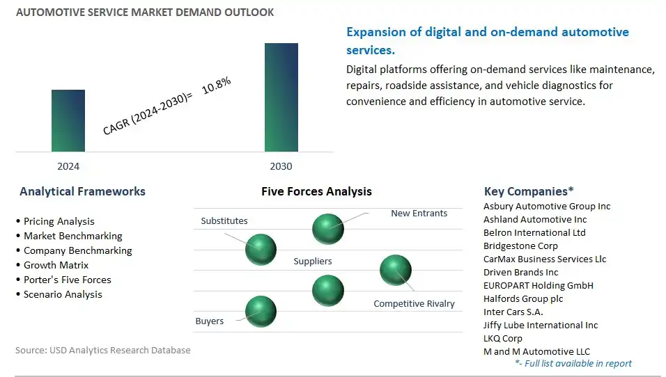 Automotive Service Industry- Market Size, Share, Trends, Growth Outlook